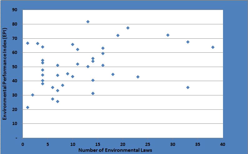 Blog 3 Fig 2