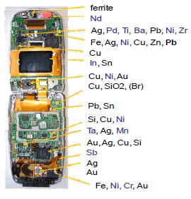 mobile phone